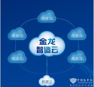 金龙客车深耕智能制造 信息系统运行维护服务的创新与实践