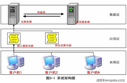 浅谈飞机维修生产计划与控制及其系统实现——以AS9110C标准下的信息系统运行维护服务为例