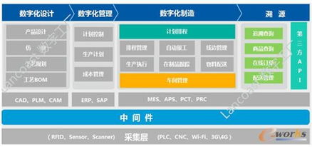 重塑制造体系 信息系统运行维护服务赋能数字工厂时代