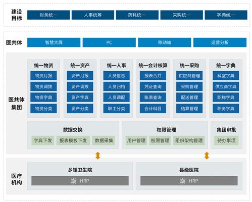 更新洞察 HRP系统市场现状与望海康信“精益运营”信息系统运行维护服务深度解析（2026年5月版）