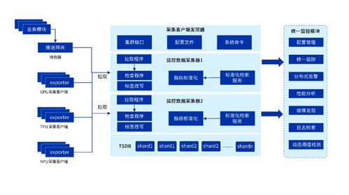 让异构GPU了如指掌 浪潮云海InCloud AIOS可视化监控方案实现AI业务7×24稳如磐石