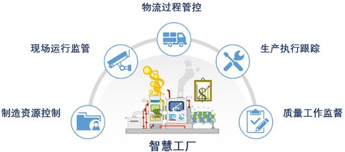 智数合一 智慧工厂的四大典型应用场景与运维服务破局之道