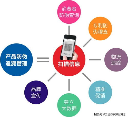 全国溯源及售后服务二维码系统的运行维护服务形式解析