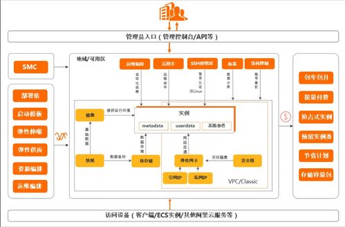构建高性能云计算环境下的主动防御系统 基于ECS与RDS的性能测试及开源蜜罐HFish部署实践