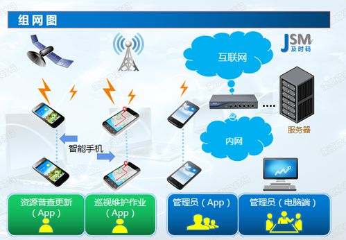 电力智能巡检系统与GPS巡线系统APP 电网信息化解决方案新篇章